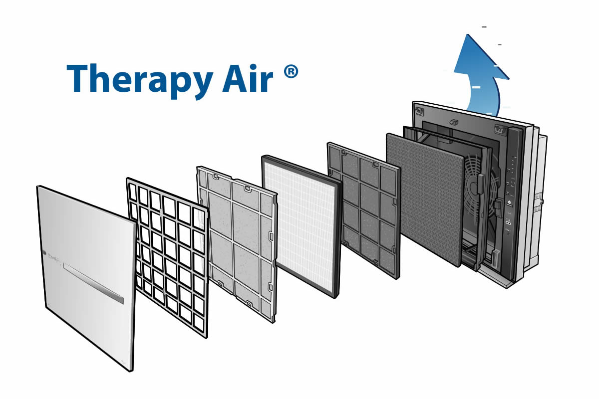 Therapy Air Luchtreiniger kopen 2023 - Therapy Air Luchtreiniger kopen therapy air